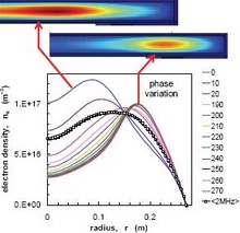 Stochastic Approach in Approximation of the Transient Plasma Sheath ...