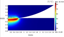 Modeling Of A Single Pulse Electric Discharge At Sphere/Flat Interface By ...