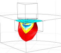 Modeling of Vickers indentation of TiAl alloys