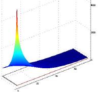 Fruit Optical Properties Assessment by Means of Spatially Resolved ...