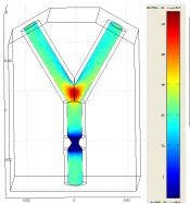 Using Computational Fluid Dynamics Model to Predict Changes in Velocity ...
