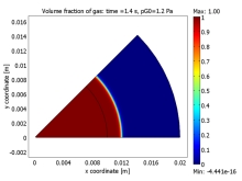 A Model of Gas Bubble Growth by COMSOL Multiphysics