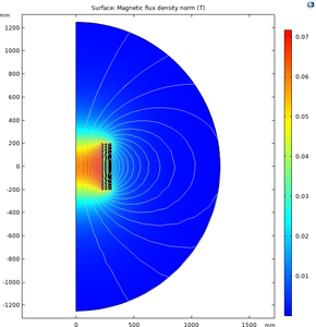 Evaluation of the Magnetic Flux Density Surround an Air Core Reactor