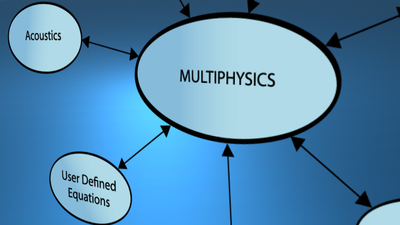 Equation-Based Modeling For Custom Simulations In COMSOL Multiphysics